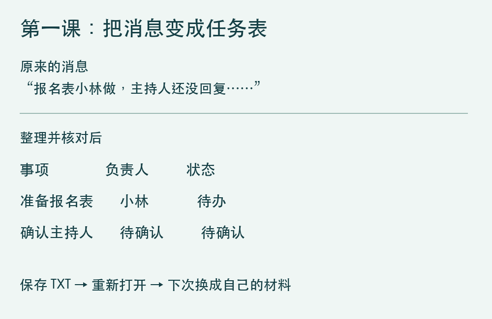 第一堂前后对照:零散活动消息整理成任务、负责人和待确认事项